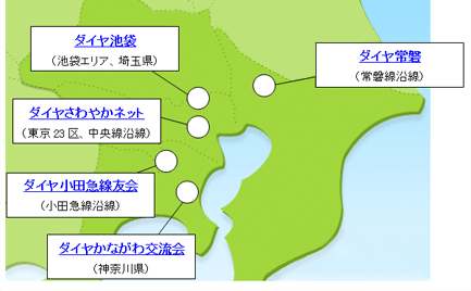 DAAの活動グループ